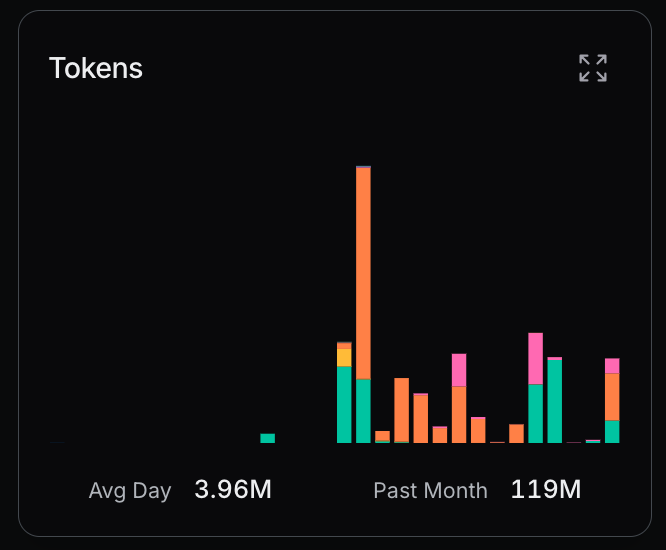 OpenRouter usage statistics showing token consumption
